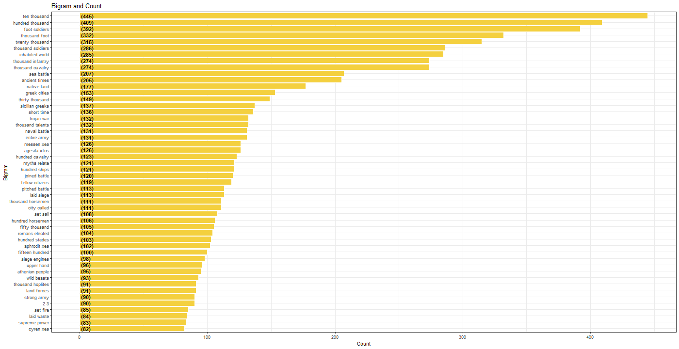 Chart

Description automatically generated