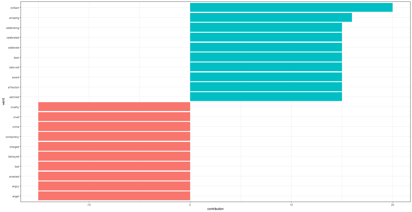 Chart, bar chart

Description automatically generated