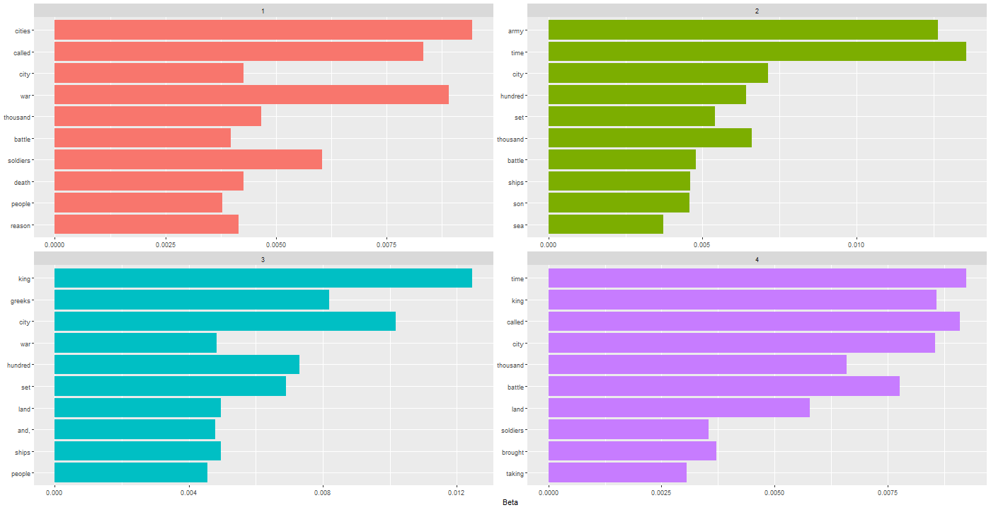 Chart, bar chart

Description automatically generated
