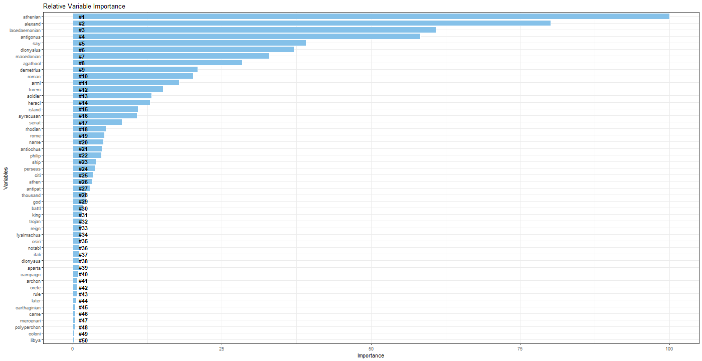 Graphical user interface, application, table, Excel

Description automatically generated