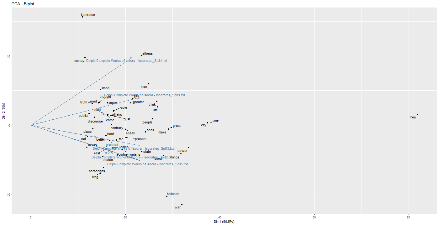 Chart, scatter chart

Description automatically generated