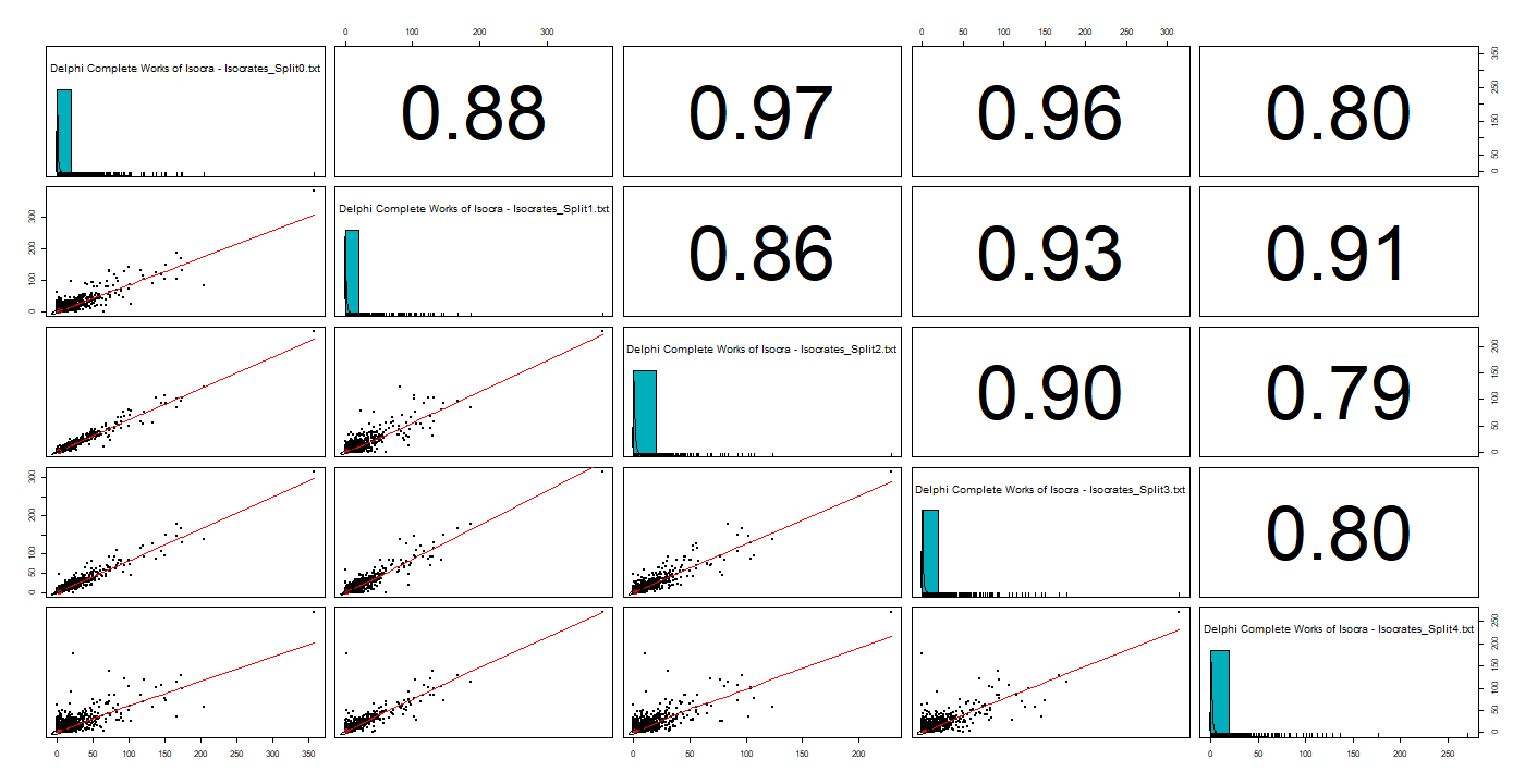 Chart

Description automatically generated