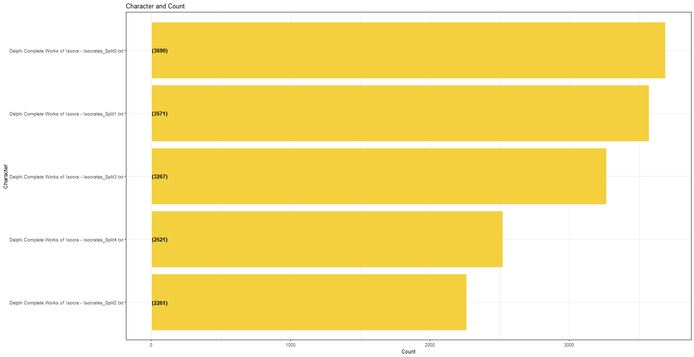 Chart, funnel chart

Description automatically generated