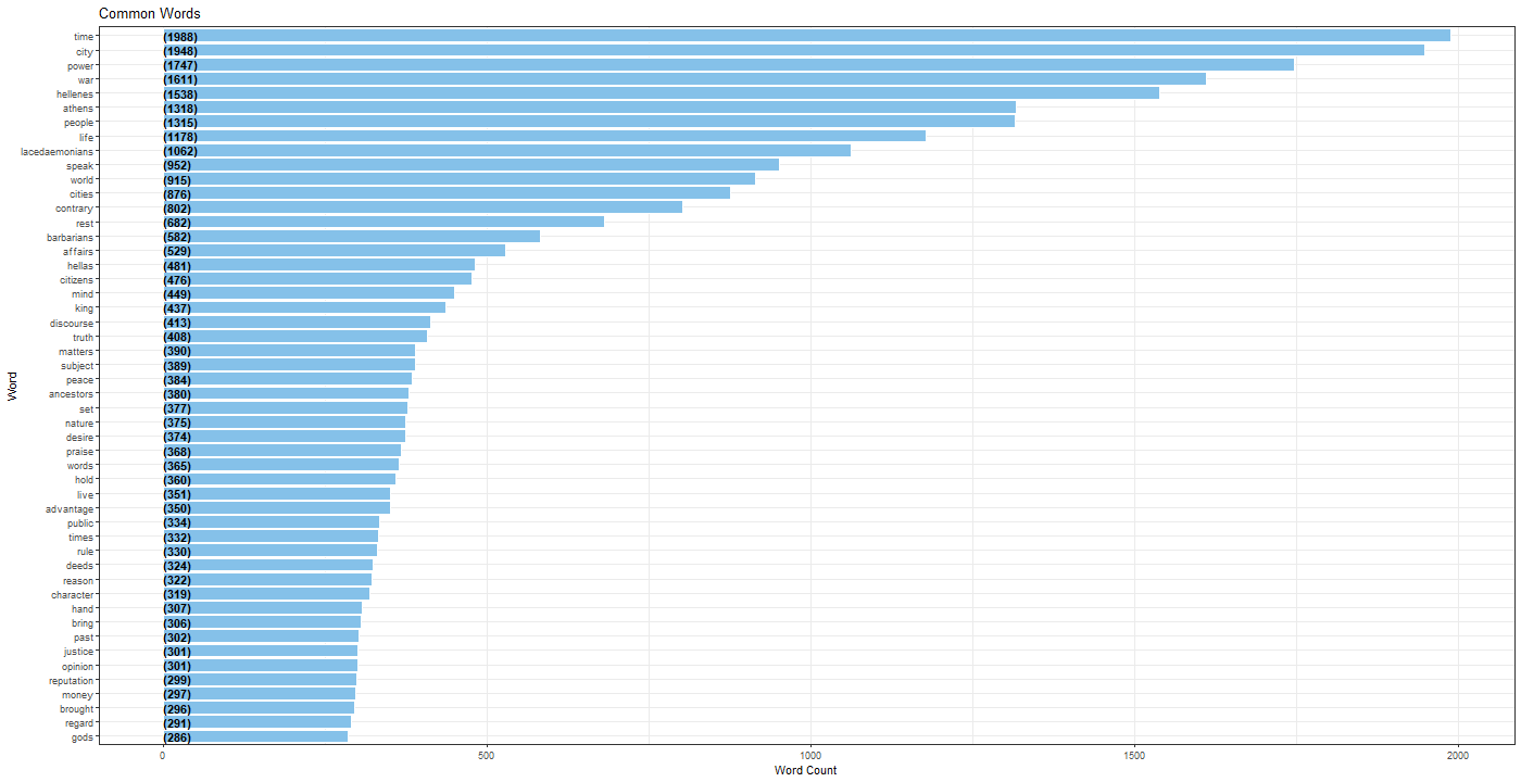 Chart

Description automatically generated