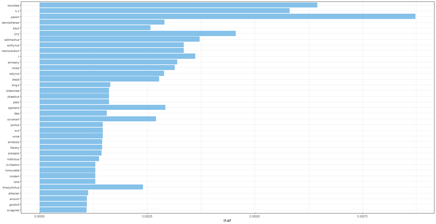 Chart, bar chart

Description automatically generated