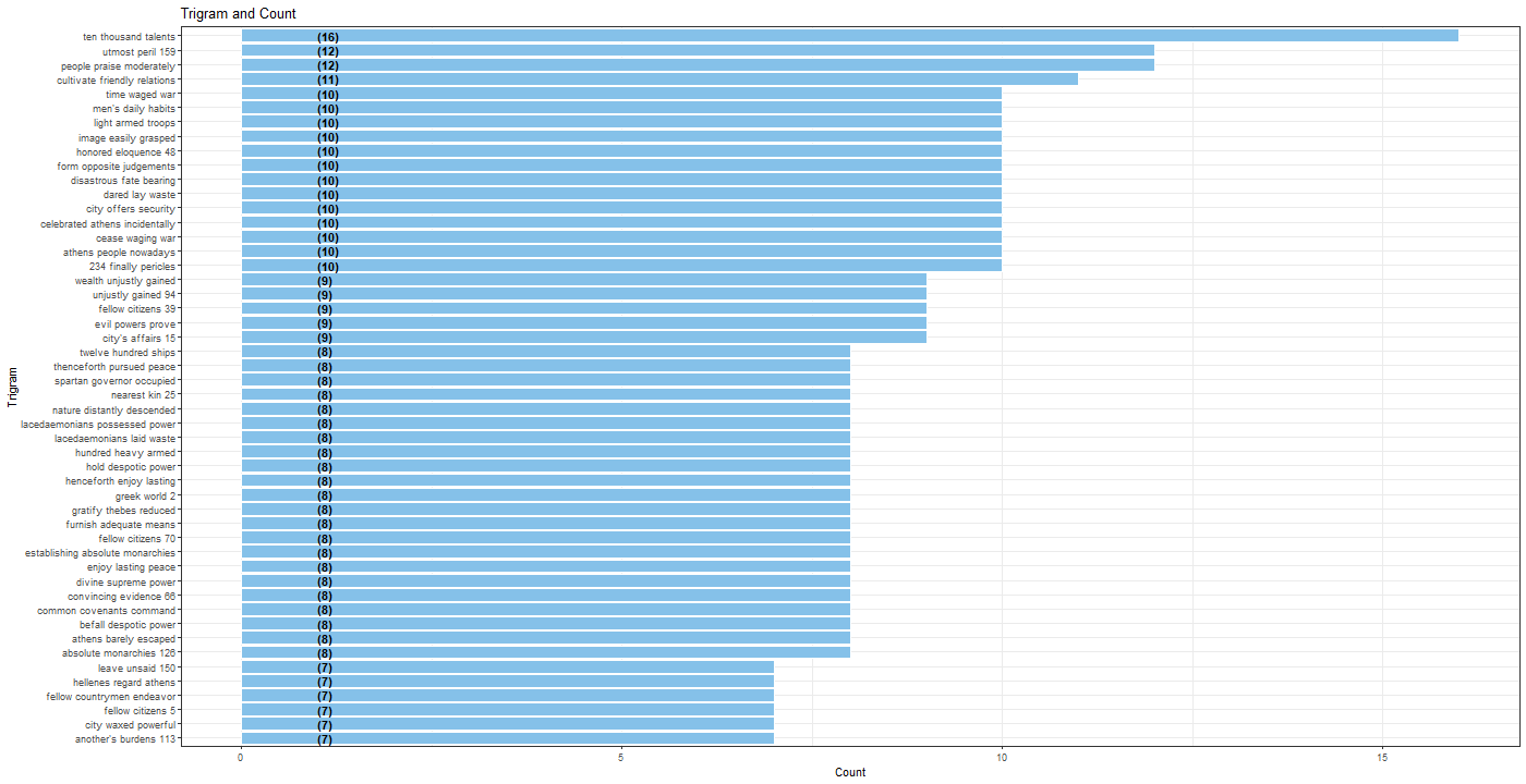 Chart, bar chart

Description automatically generated