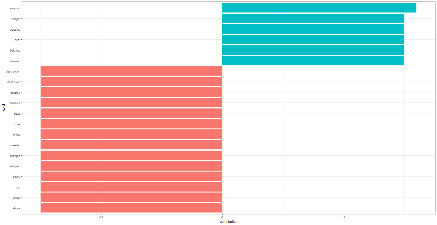 A picture containing bar chart

Description automatically generated
