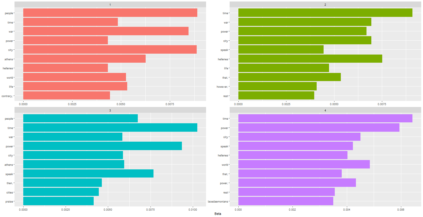 Chart, bar chart

Description automatically generated