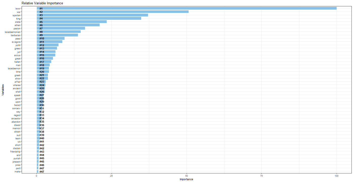 Graphical user interface, application, table, Excel

Description automatically generated