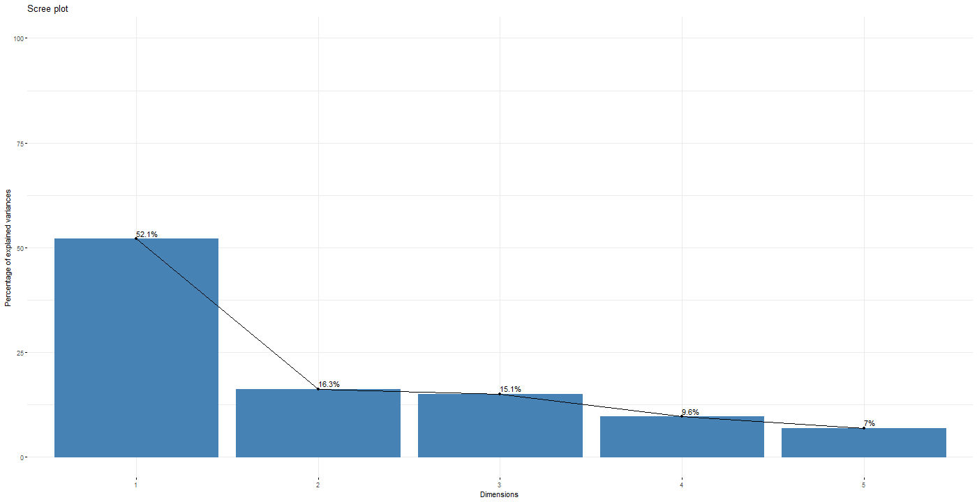 Chart, histogram

Description automatically generated