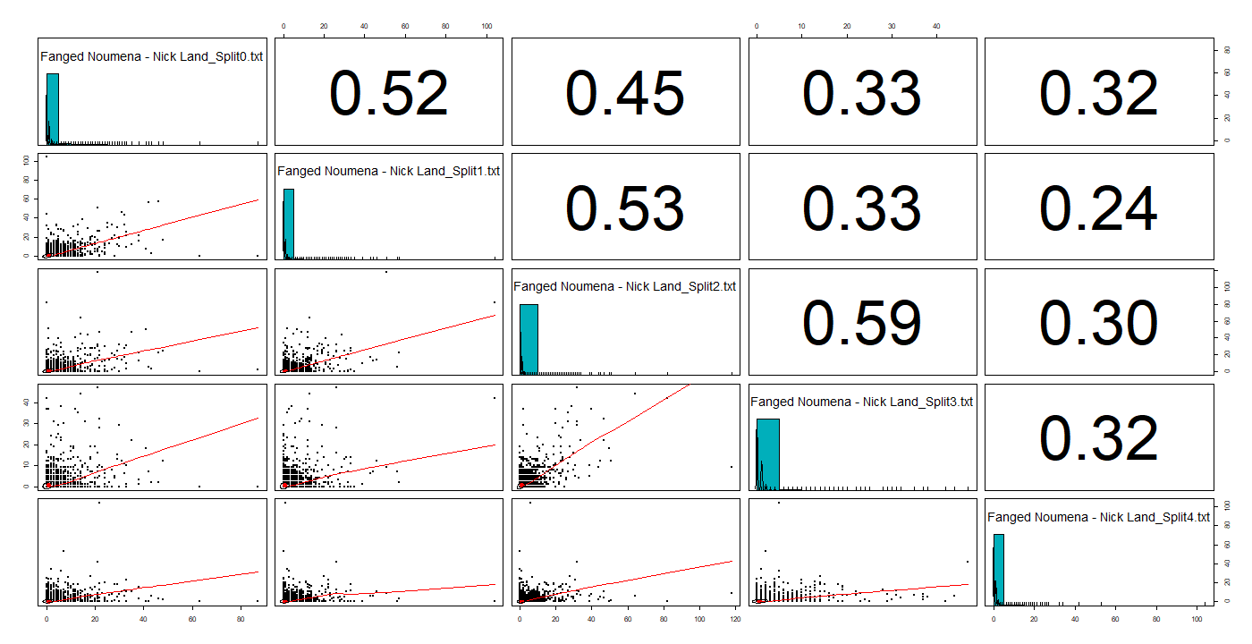 Chart

Description automatically generated
