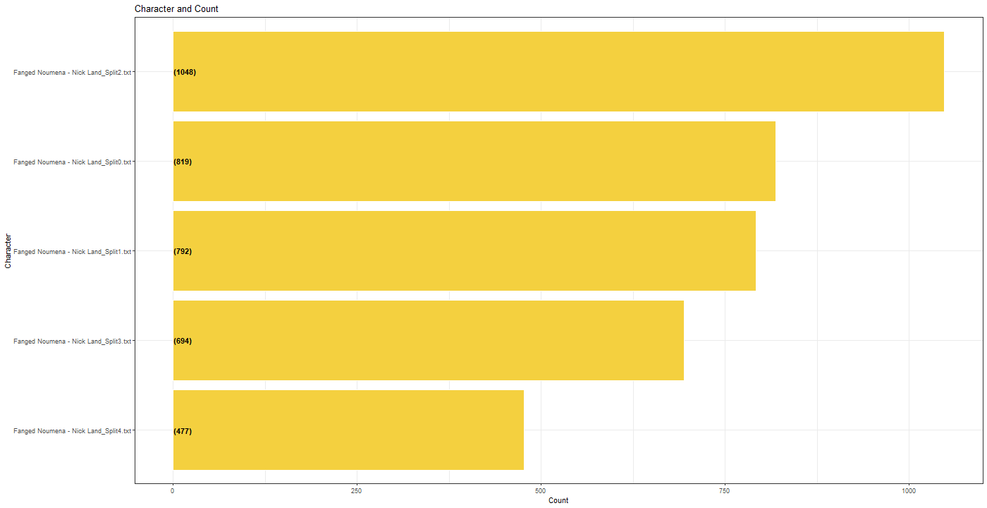 Chart, funnel chart

Description automatically generated