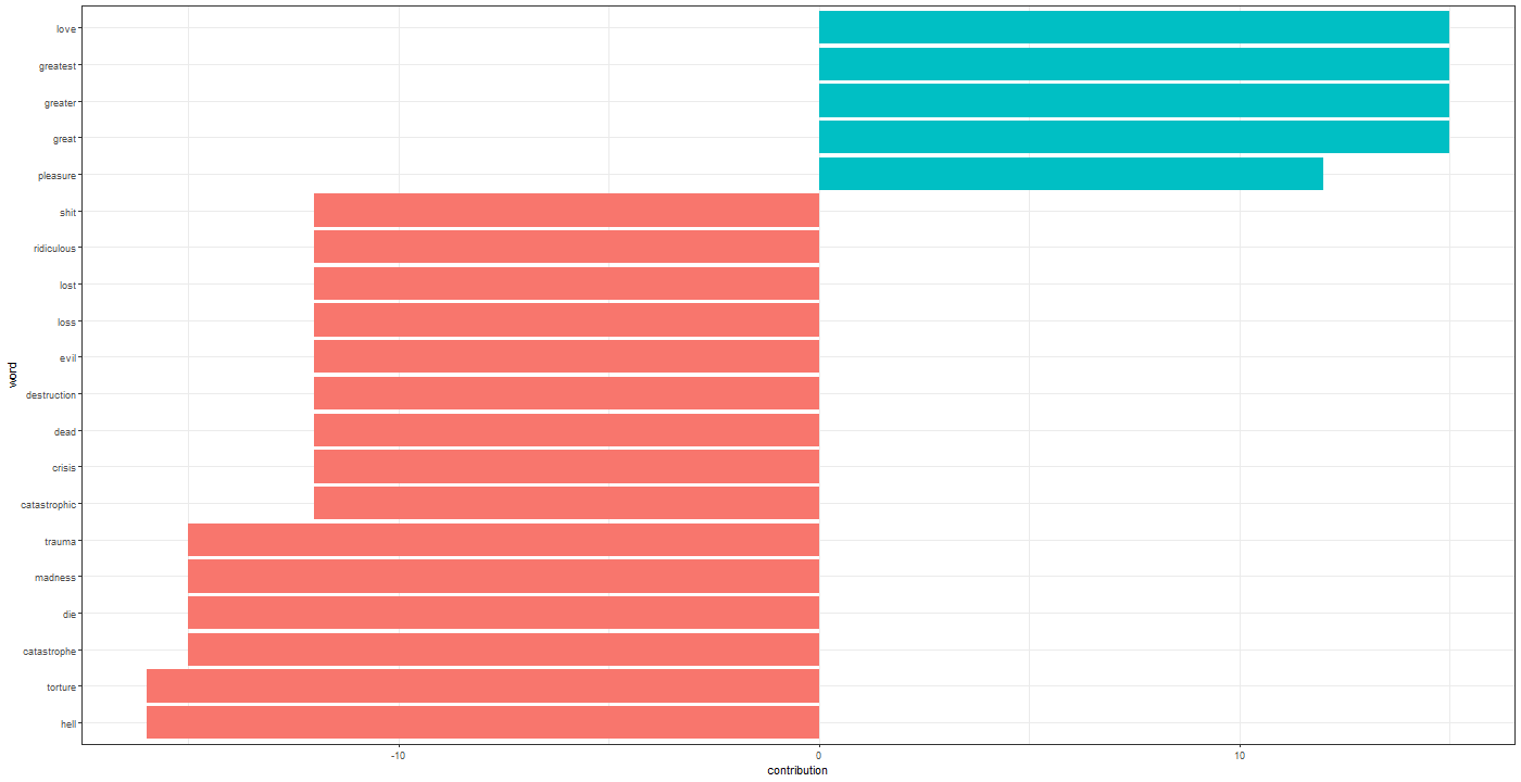 Bar chart

Description automatically generated with medium confidence