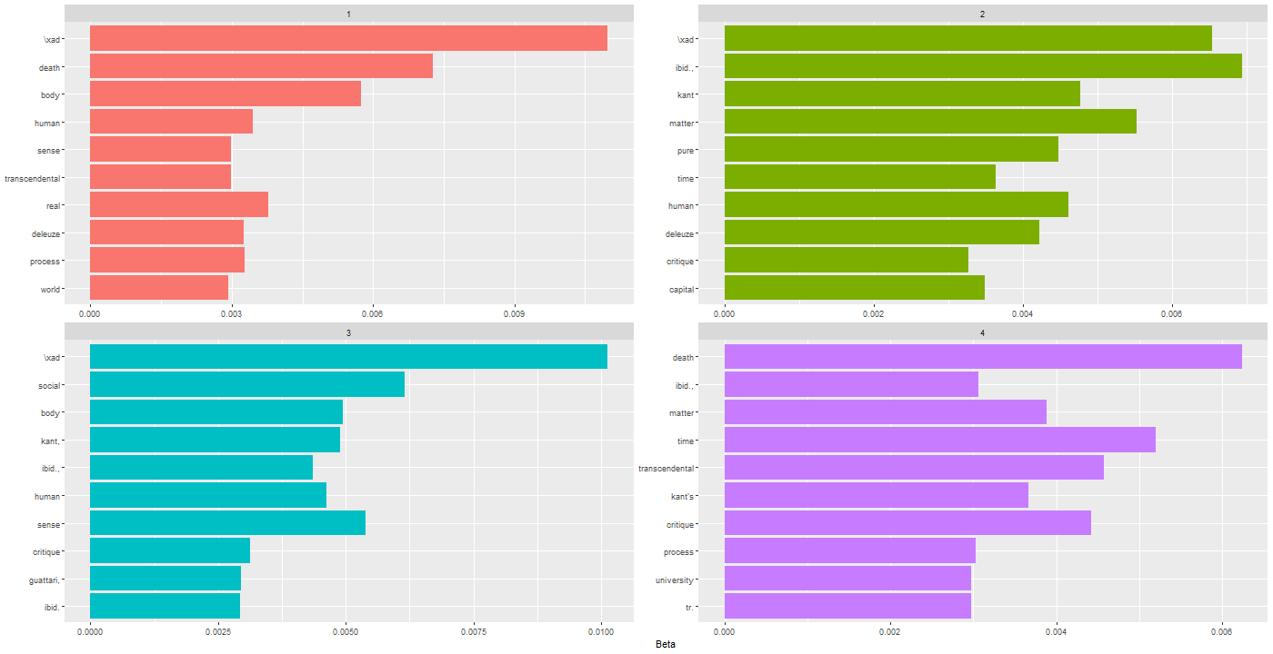Chart, bar chart

Description automatically generated