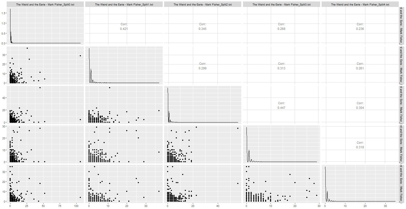 Chart, scatter chart

Description automatically generated