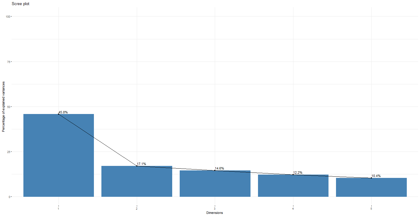 Chart, histogram

Description automatically generated