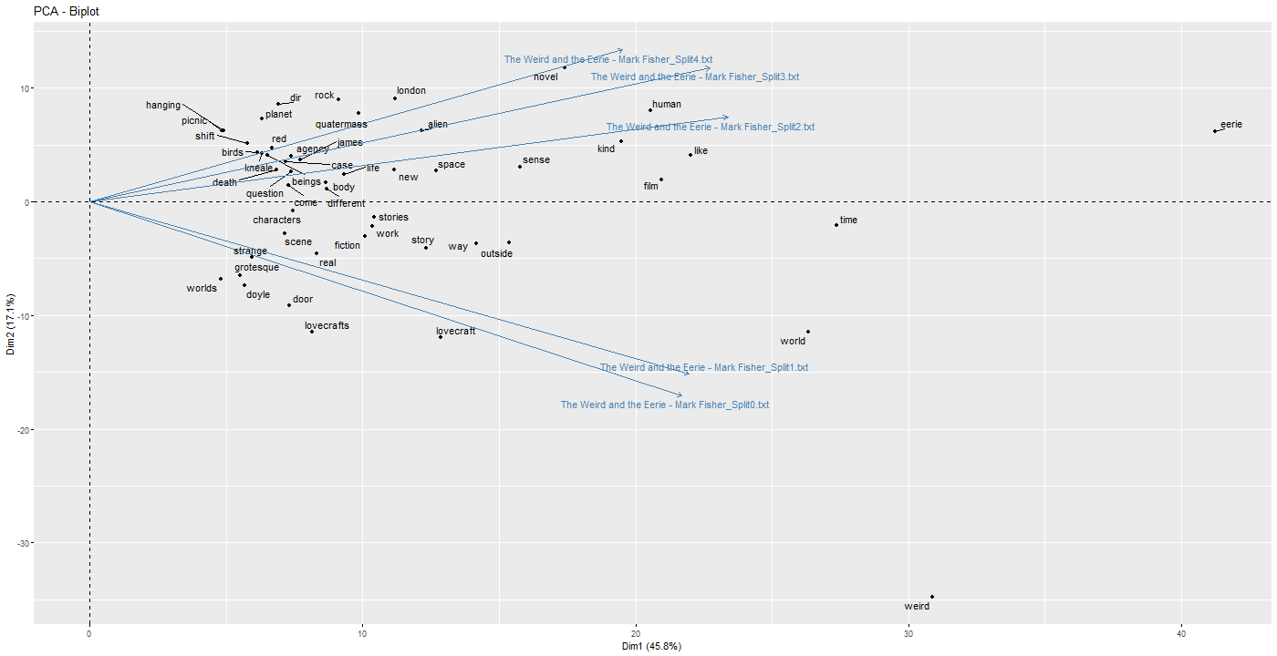 Chart, scatter chart

Description automatically generated
