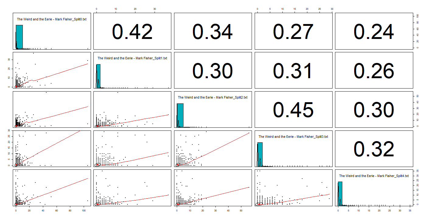 Chart

Description automatically generated