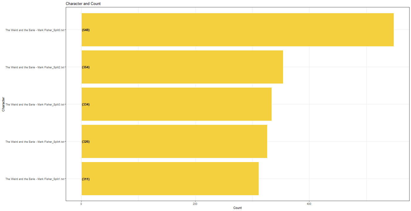 Chart, funnel chart

Description automatically generated