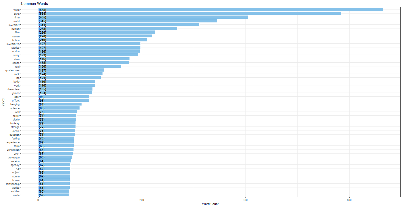 Chart

Description automatically generated