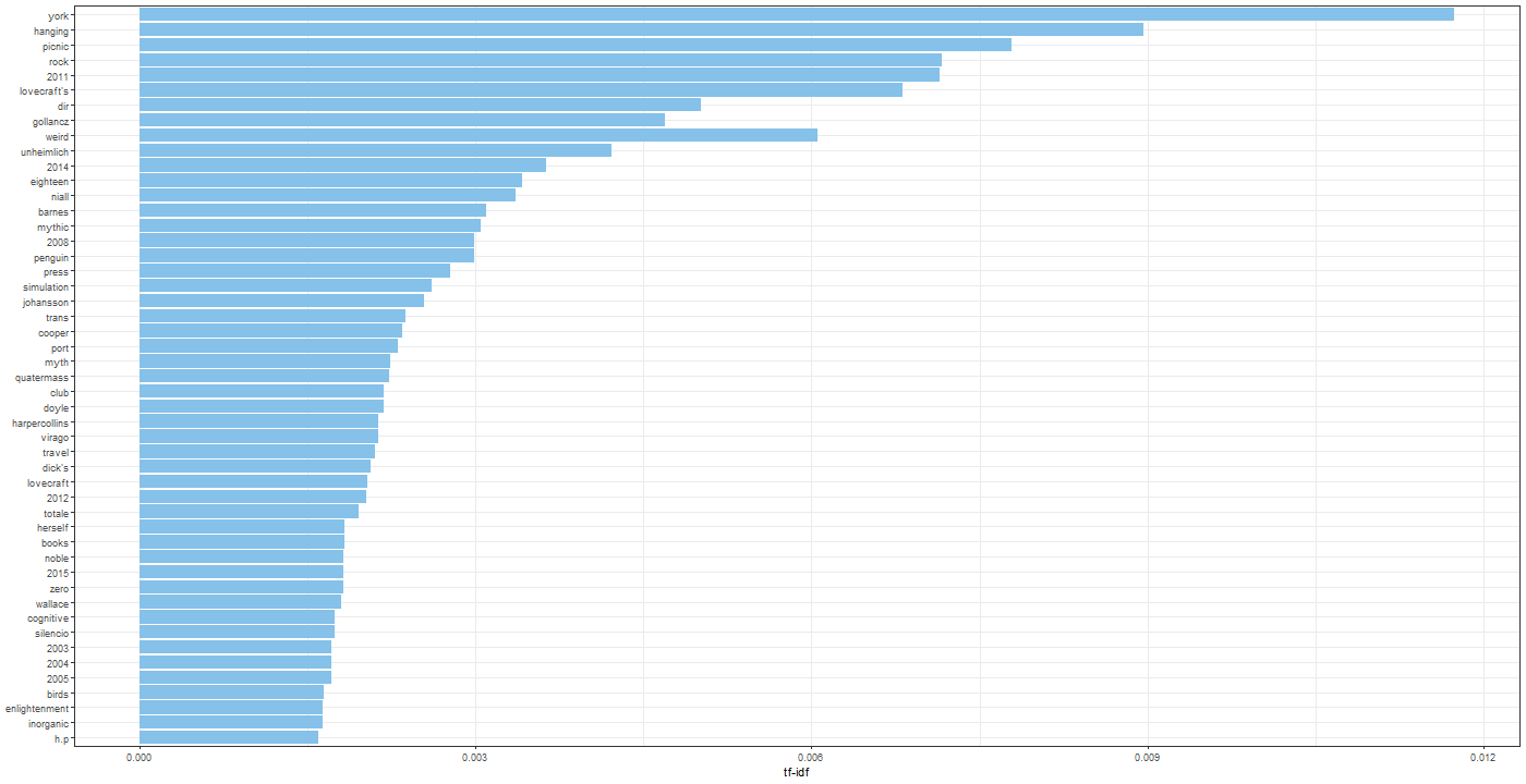Chart

Description automatically generated