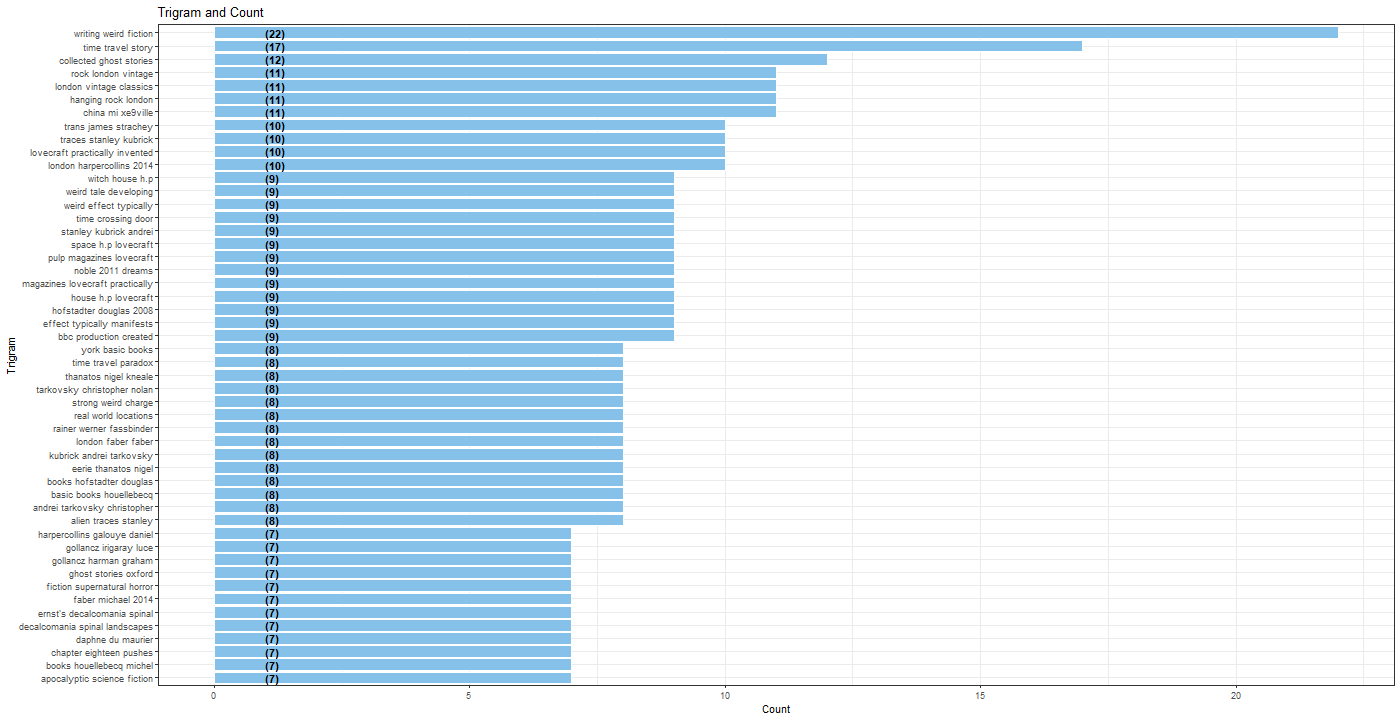 Chart, bar chart

Description automatically generated