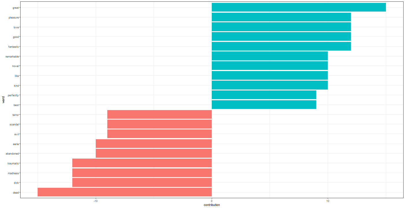 Chart, bar chart

Description automatically generated