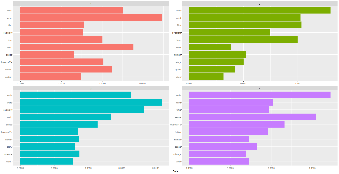 Chart, bar chart

Description automatically generated