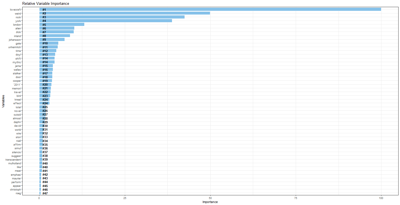 Graphical user interface, application, table, Excel

Description automatically generated