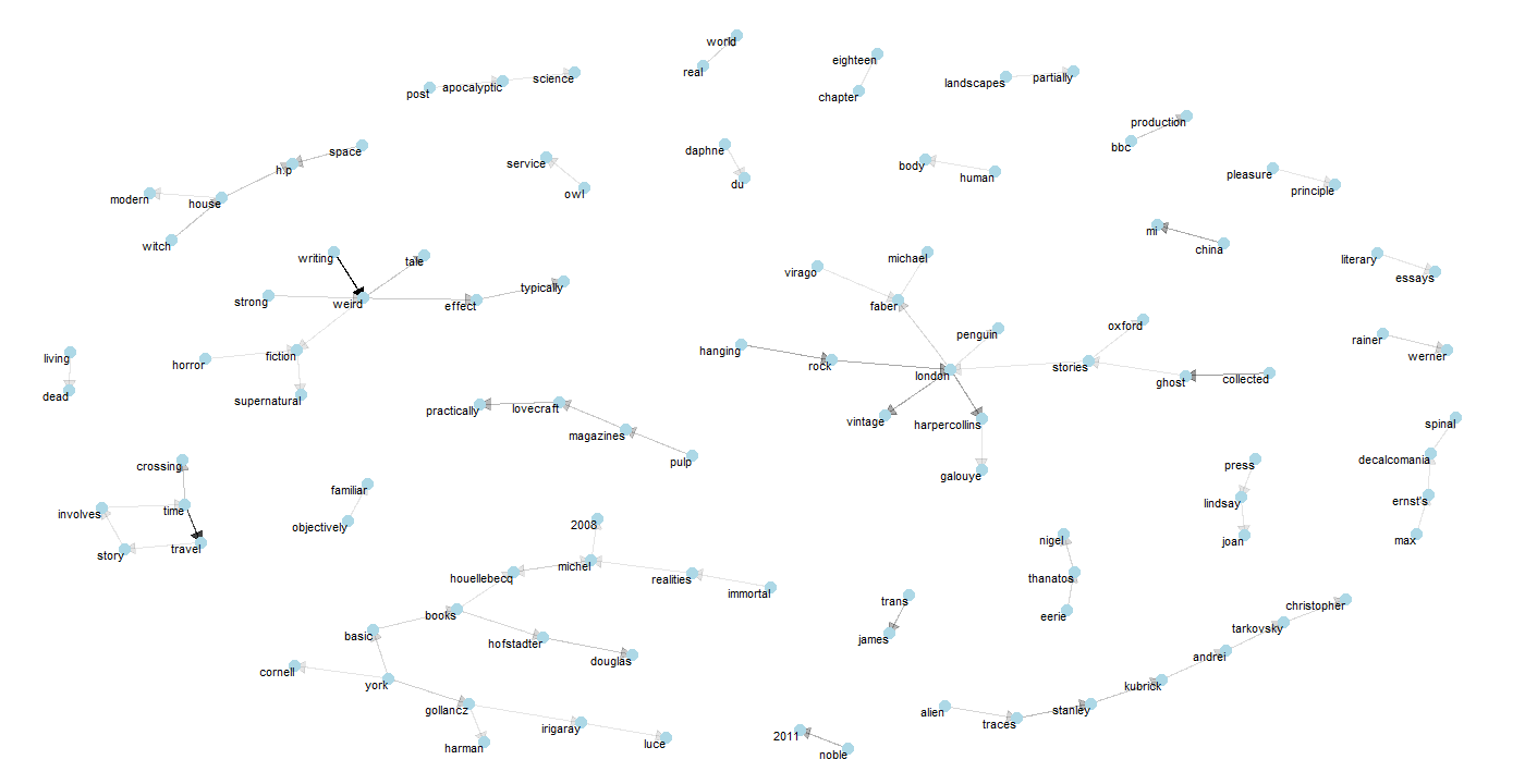 Chart

Description automatically generated with medium confidence